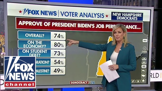 Fox News Voter Analysis Potential Warning Signs For Biden Trump