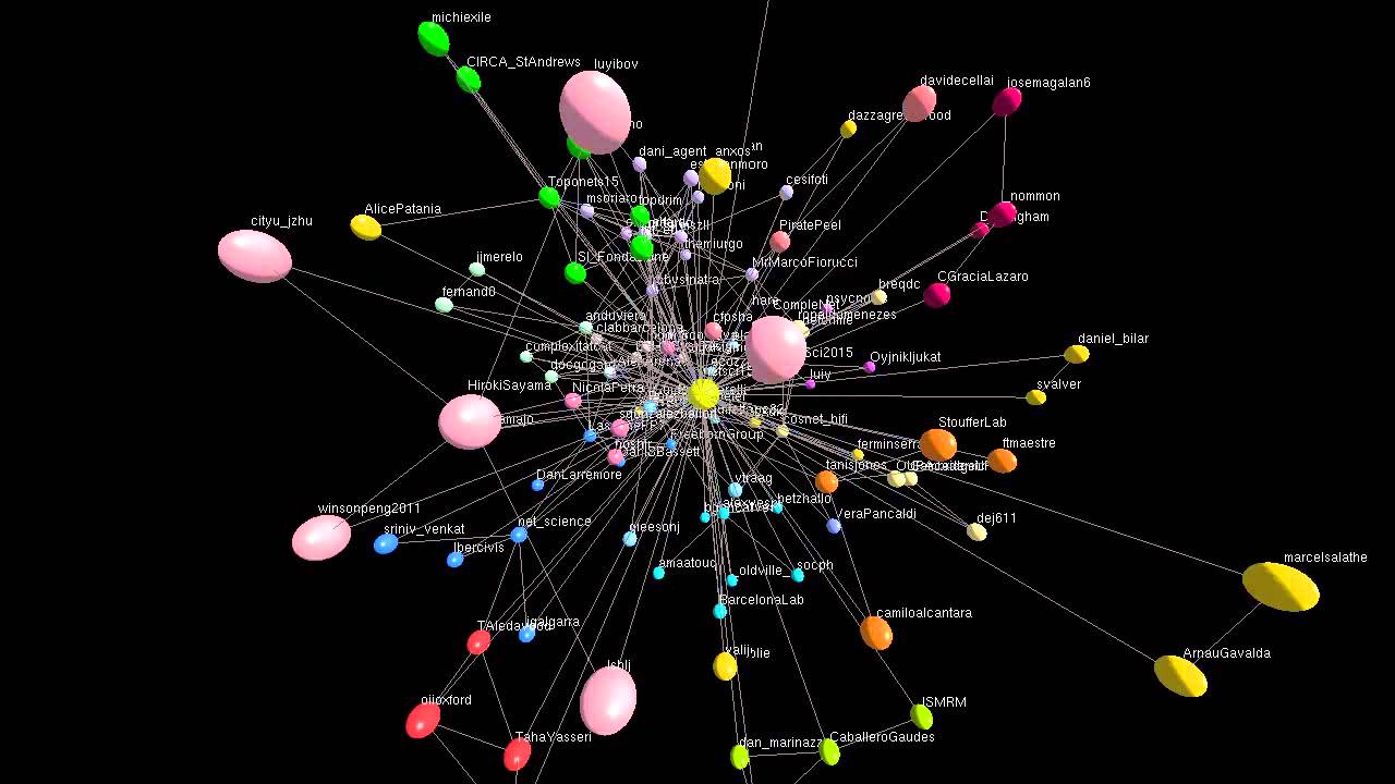 Netsci 2015 Twitter co-mentions
