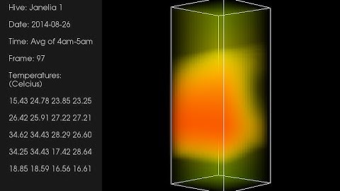 3D Temperature Gradient Visualization (Nightly means)