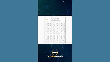 Cara Menghilangkan WARNING: An illegal reflective access operation has occurred #netbeans #report