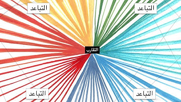 Arabic Design Thinking by Sharif Maghraby  التفكير التصميمي  و الإبداعي للمدرب شريف المغربي