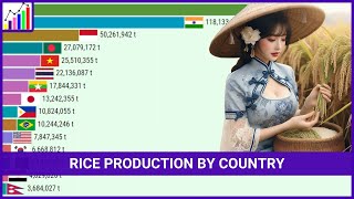 Top Rice Producing Countries (1961 - 2022)