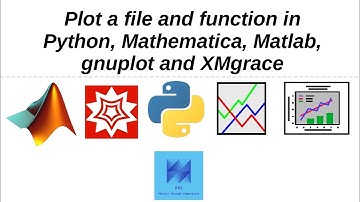 How to Plot in Python, Mathematica, Matlab, Gnuplot and Xmgrace  (Full Tutorial)