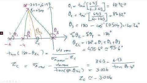 ROOT LOCUS DESIGN PD COMPENSATOR PART 3