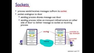 03 - Sockets