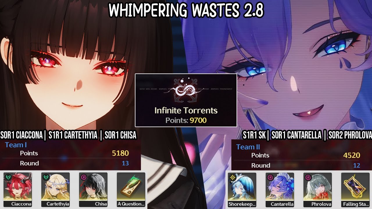 Whimpering Wastes SSS Clear | S1R1 Cartethyia & S0R1 Cantarella x S0R2 Phrolova - Wuthering Waves