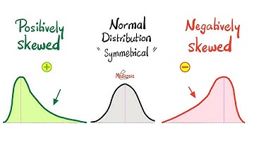 Positively Skewed Curve - Negatively Skewed Curve - Normal distribution curve (Gaussian Curve)