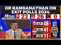 Anand Ranganathan on Exit Poll LIVE | EXIT POLL 2024 | Lok Sabha ELections 2024 | LS Polls News LIVE