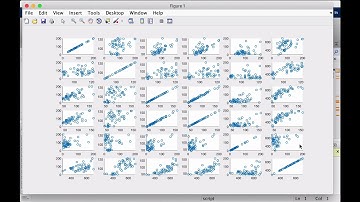 Advanced Statistics - Week 4 - Example: Full correlation and regression analysis