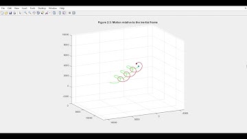 Astrodynamic Two Body Problem