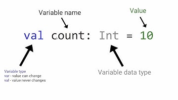 Android Basics 010 Kotlin Introduction, Setup and Variables
