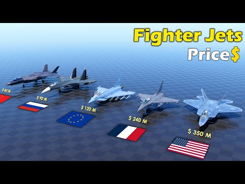Fighter Jets Price Comparison