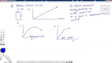 AEM 648-2-monotonic uniaxial plasticity and stress strain curves
