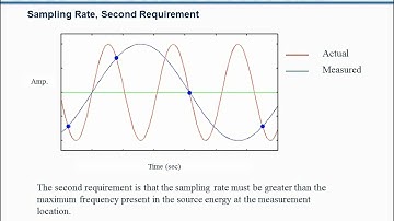 Sample Rate & Nyquist Frequency for Data Acquisition & Telemetry Systems