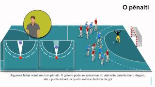 Regras do Jogo: Handebol