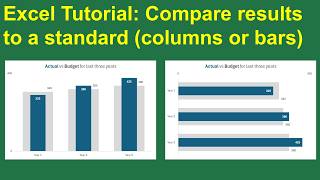 Compare Actual to Budget or Last Year with overlapping columns or bars
