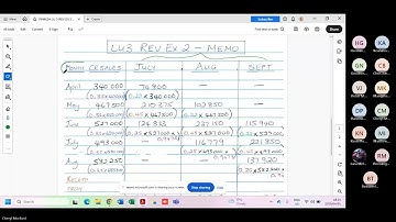 FINM6221-LU3 Receipts From Sales