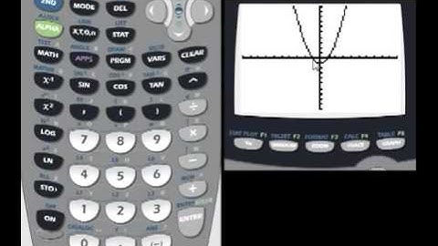 Lesson 18 - Finding The Zeros Of A Function Using Graphing