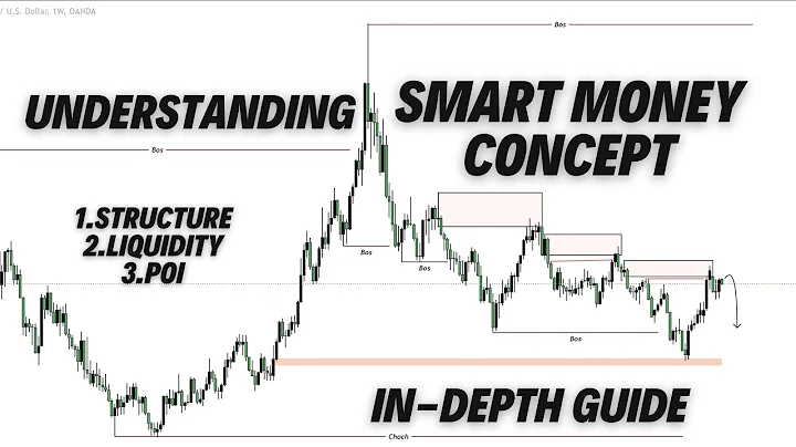 Forex Market Structure Trading Strategy (Step-by-Step Guide) #marketstructure #smc #liquidity