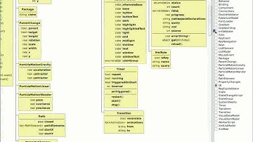More QML element charts