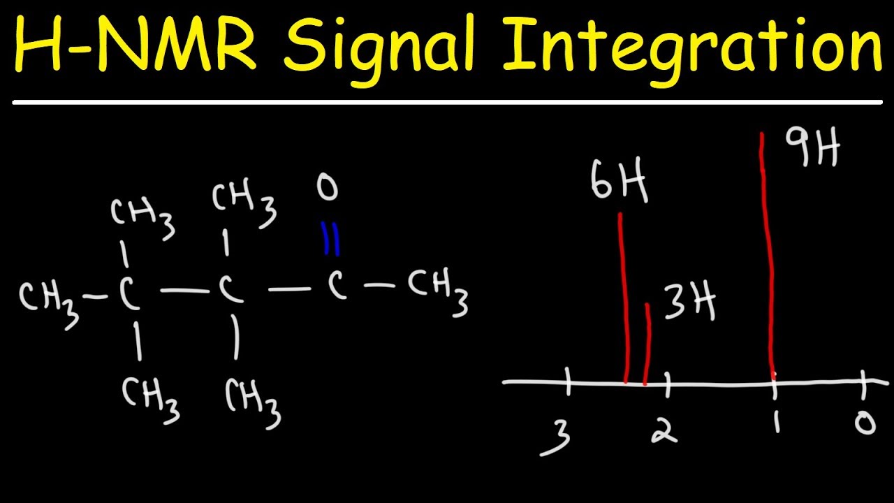 Integration of H NMR Signals - Spectroscopy - Organic Chemistry