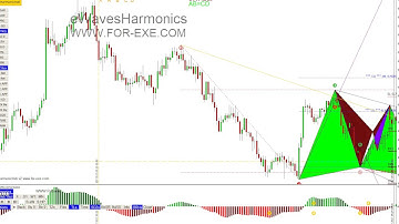 TheHarmonicIndi V2 - XA GO, Harmonic Pattern Projections