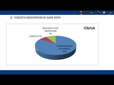 Διδακτικό Σενάριο 