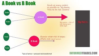 How to Tell if Your Broker is Trading Against You