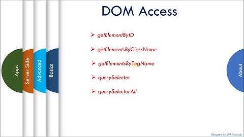 JavaScript Tutorial :  Javascript DOM - DOMManipulation - BOMvsDOM - window - document