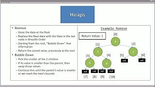 CSCE146 F2026 07 Heaps Part 02