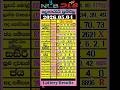 Live 2026 05 04 ල තර ය ප රත ඵල Today DLB NLB Lottery Results සද ද Lotto Lottoland Lottospo 