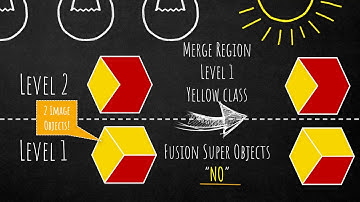 eCognition Deconstructed: Merge Region
