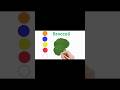 How to Draw Broccoli Easy  Veggie Series #1#drawing #shorts#viralvideo#howtodraw #broccoli#painting