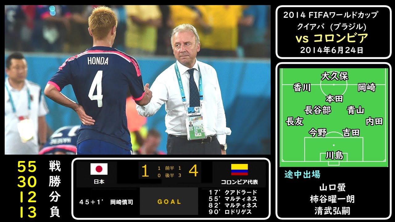 ザックジャパンの全試合をザックリ紹介【2010-2014】