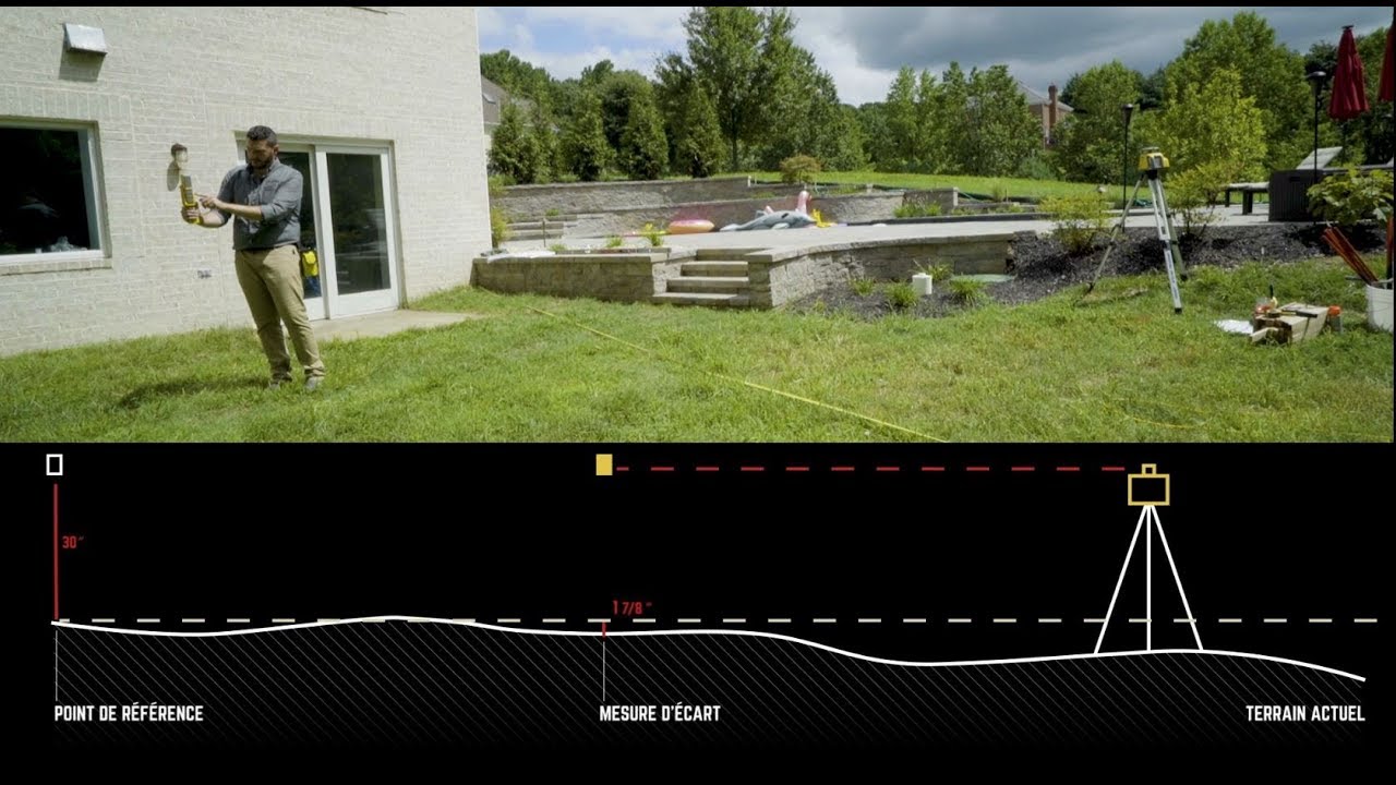 Plan et prise d'élévations