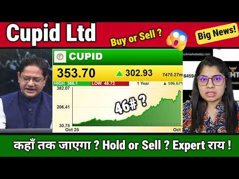 Cupid Stock Analysis,Future,Buy Or Sell?Cupid Share Latest News,Target 2030/Cupid Kya Kam Karta Hai