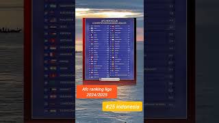 Liga 1 Tertinggal Jauh Dari Liga Malaysia ligaindonesia afc ranking afcliga