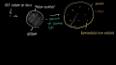 Kozmik Mikrodalga Arkaplan Işıması (CMB) ile ilgili video