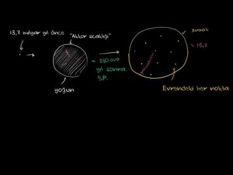 Kozmik Arkaplan Işıması 1 (Yer ve Uzay Bilimleri / Evrenin Boyutu)
