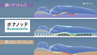 CGで解説！西川「ボナノッテⓇプレミアム」マットレスの寝心地の良さの秘密について