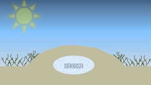 Monitoring Permafrost from Space