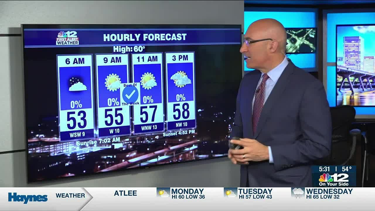 Monday Forecast: Mostly Sunny and breezy - YouTube