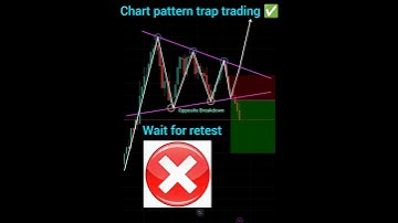 Perfect entry ✅ & exit chart pattern trap | fake breakout  #nifty #banknifty #trading #forex #shorts