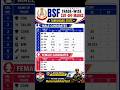 BSF Constable Tradesman Tamilnadu Cut off 2023//2158 #tranding #shorts #BsfTamilnaduresult