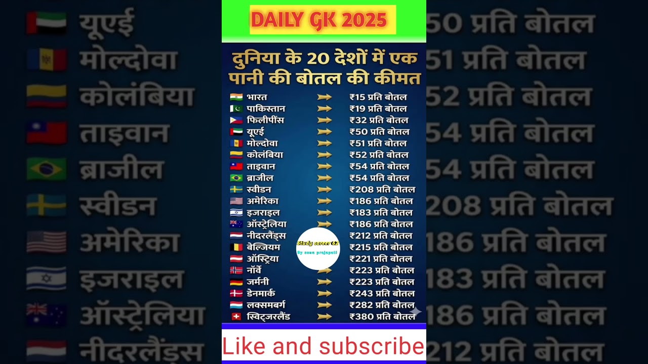 😱 दुनिया में पानी की कीमत कितनी है? | World Water Bottle Price 