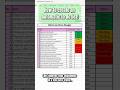 Make your Excel look professional in 1 minute