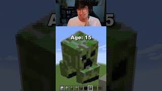 Minecraft Pixel Art’s at Different Ages 😳🎨