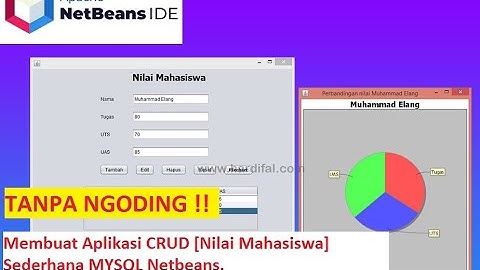 Cara Mudah !! Membuat Aplikasi Crud Nilai Mahasiswa Dengan MYSQL Java Netbeans