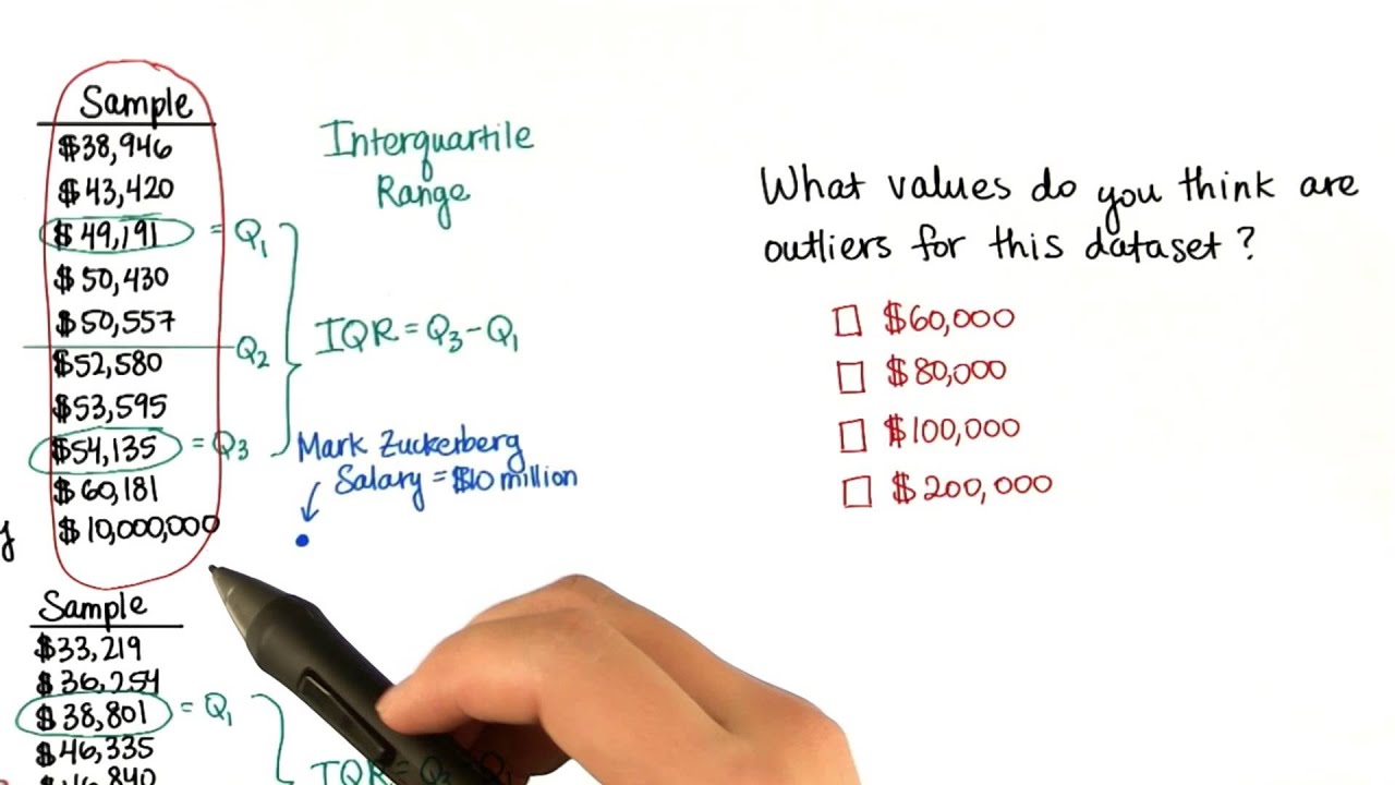 What Is an Outlier? - Intro to Descriptive Statistics - YouTube