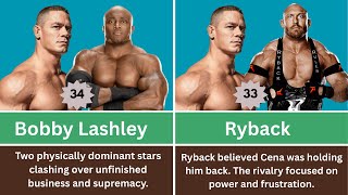 John Cena’s Top 50 Greatest Rivals in WWE History (Ranked & Explained)